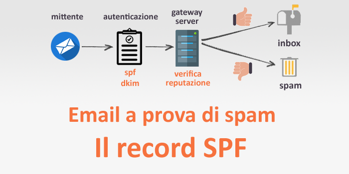 Configurare il record SPF per rafforzare la reputazione del mittente ed inviare una newsletter a prova di spam