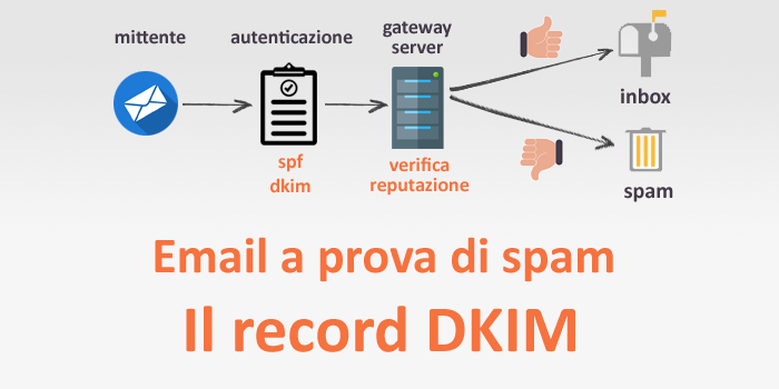 Creare un record DKIM per verificare l’autenticità del contenuto della mail ed inviare una email senza rischio spam