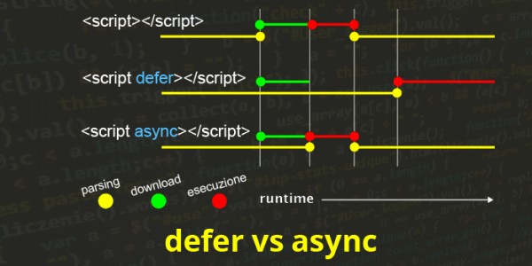 Esecuzione controllata di JavaScript: Asynchronous vs Deferred